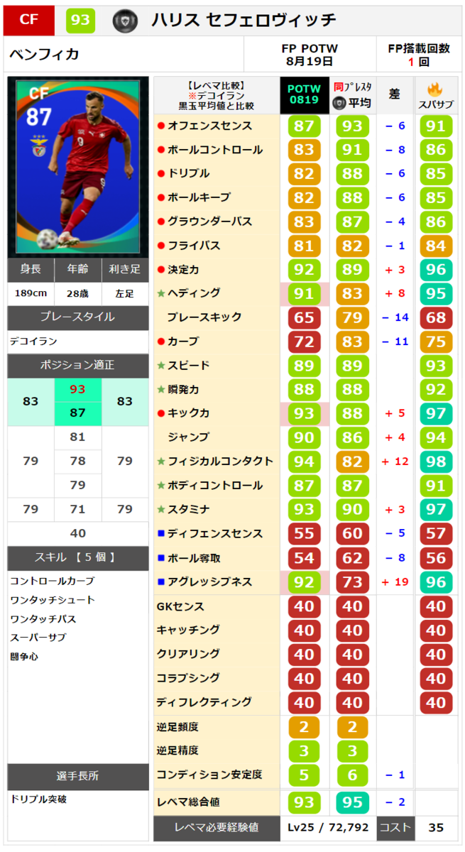 ウイイレ 週間FP】隠れ当たりはコンラドライマー【8月19日