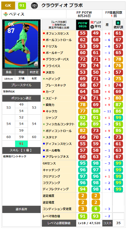値下げ可能ウイイレセット ウイイレ 週間FP】イサク・ベリンガム引けたら勝ち【8月26日