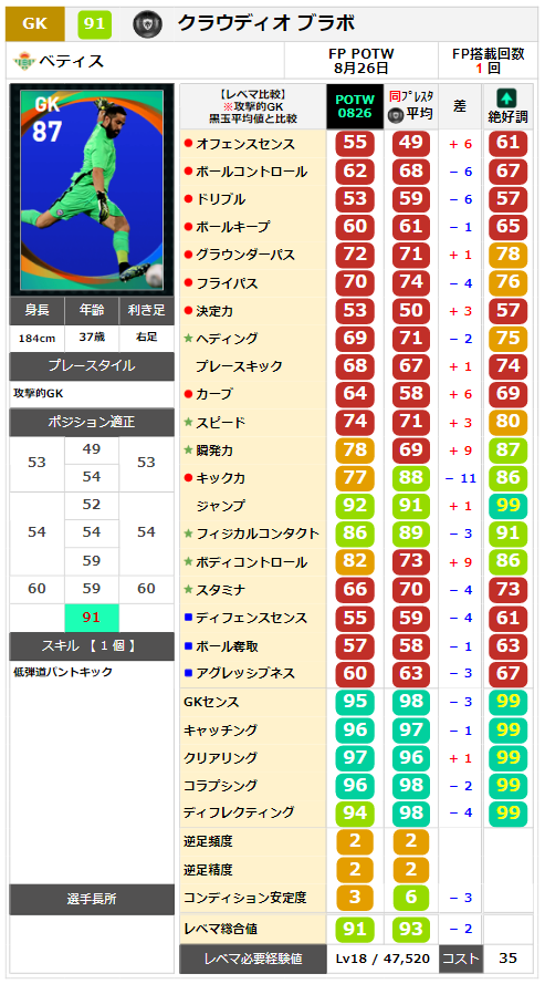 FPクラウディオブラボ