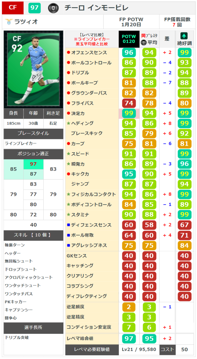 値下げ可能ウイイレセット ウイイレ 週間FP】スピード99CBティンベル！ 総合値100ヴィルツ