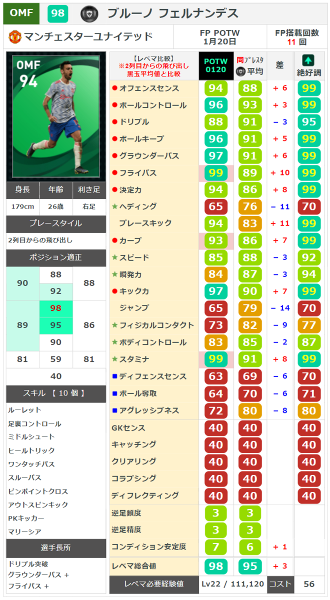 ウイイレ 週間FP】スピード99CBティンベル！ 総合値100ヴィルツ