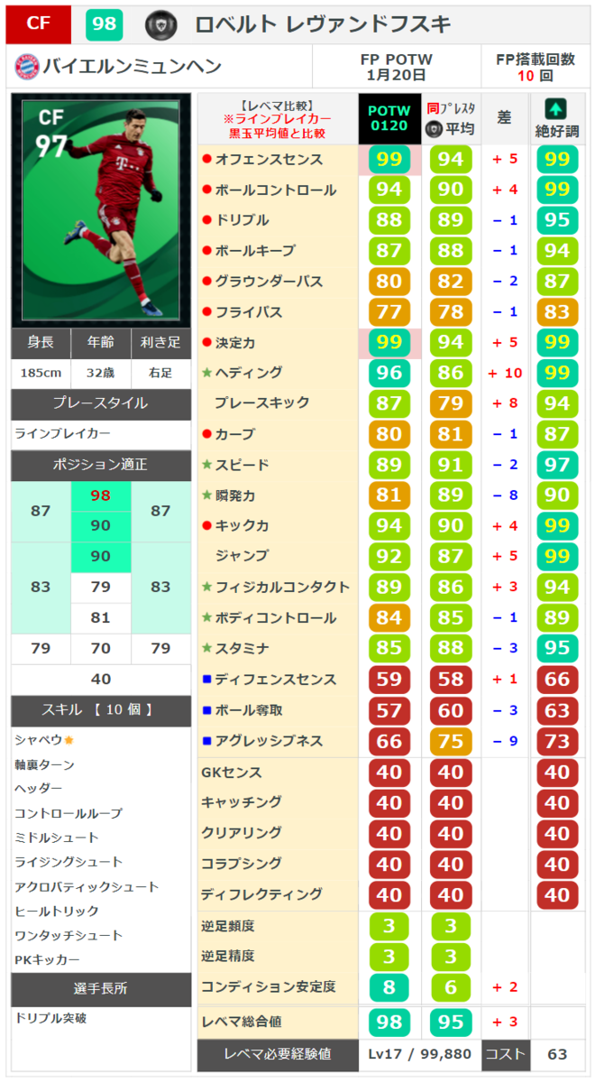 値下げ可能ウイイレセット ウイイレ 週間FP】スピード99CBティンベル！ 総合値100