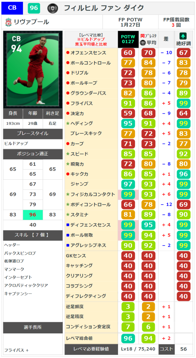 ウイイレ 週間FP】 パス性能お化け 総合値100キミッヒ！【1月27日
