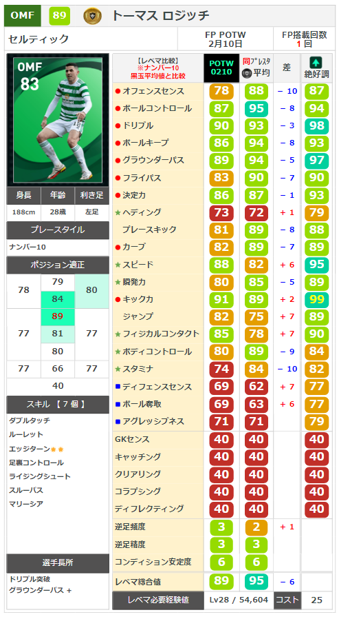 ウイイレ！ キャプテン翼×ルンメニゲが最強すぎたwww #efootball