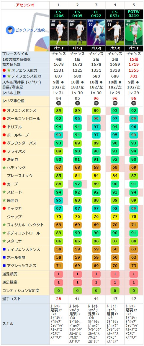 ウイイレ 冨ウホ時代終了!?】いま1番強いCBは誰なのか解説します