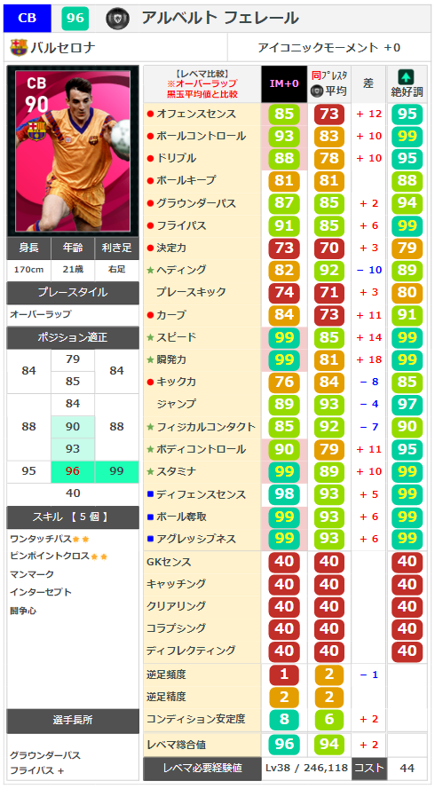 ウイイレ アイコニック】アルベルト フェレール レベマ能力ランキング