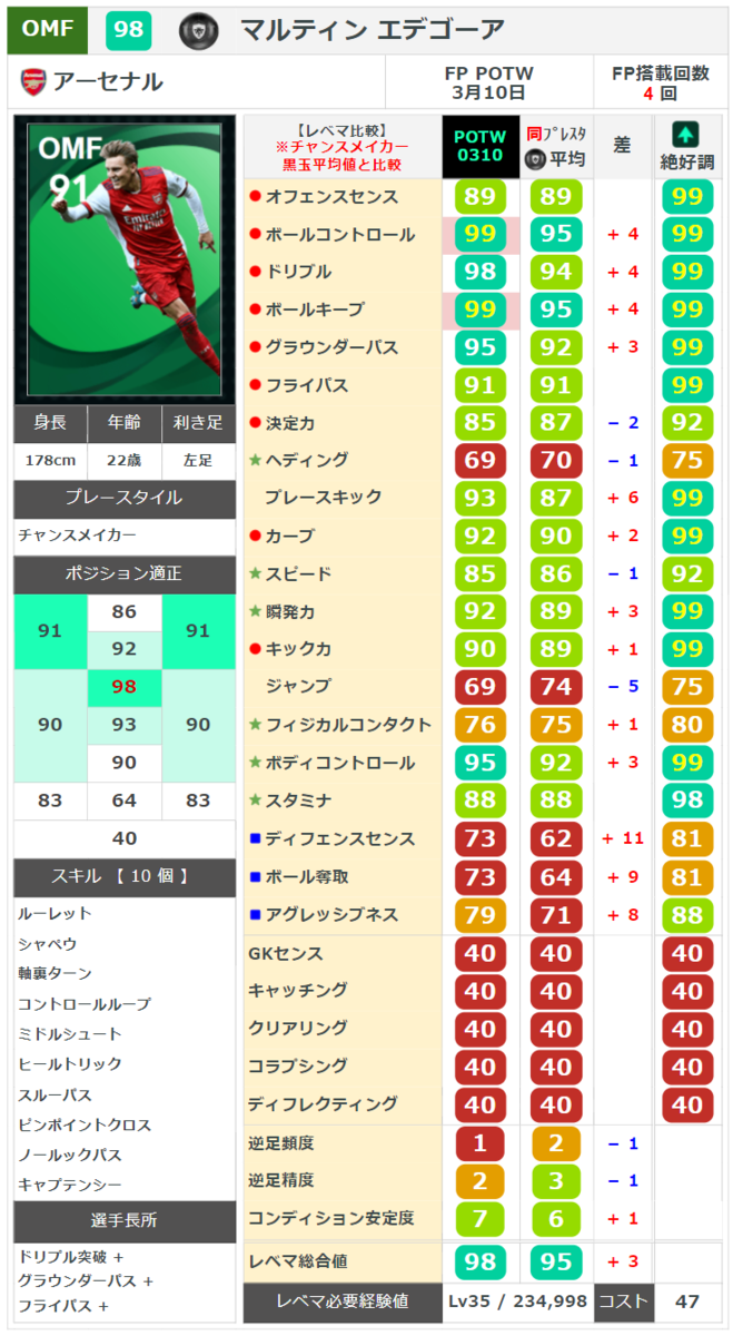 ウイイレ ウイイレ 週間FP】プレーメーカー カマヴィンガもなかなか良い