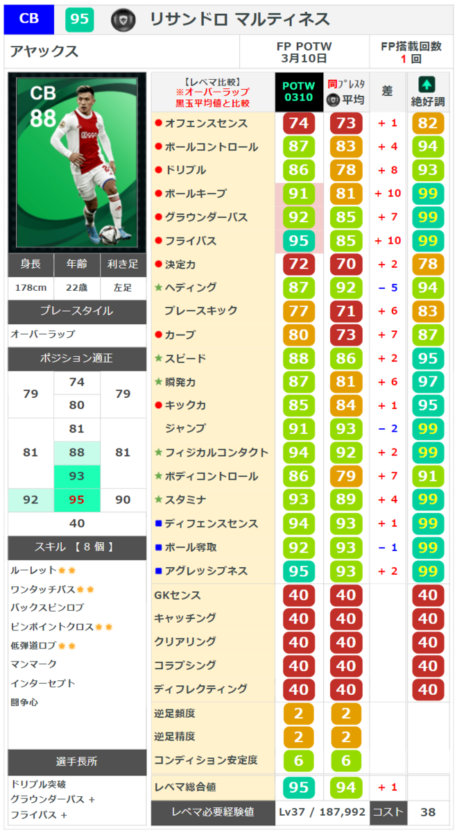 値下げ可能ウイイレセット ウイイレ 週間FP】プレーメーカー カマヴィンガもなかなか良い【3月10