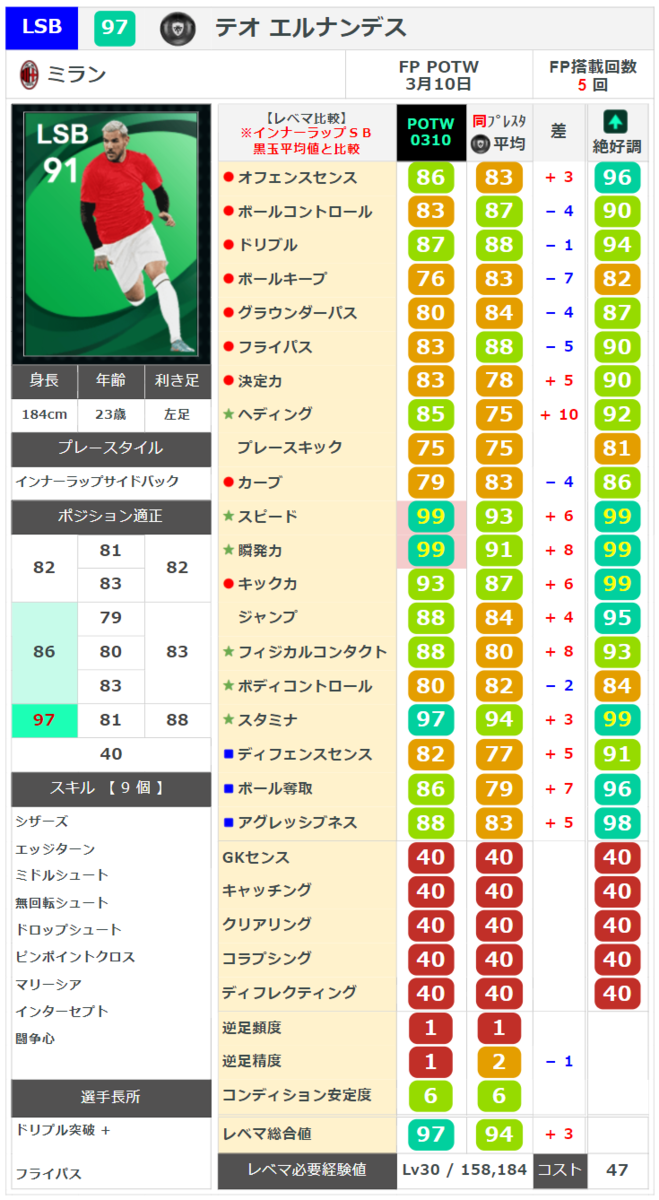 ウイイレ 週間FP】プレーメーカー カマヴィンガもなかなか良い【3月10
