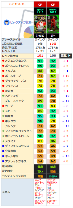 【エピック】ストイチコフ …