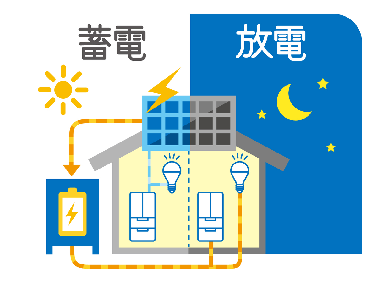 f:id:kenbochang:20190530101507j:plain f:id:kenbochang:20190530101507j:plain