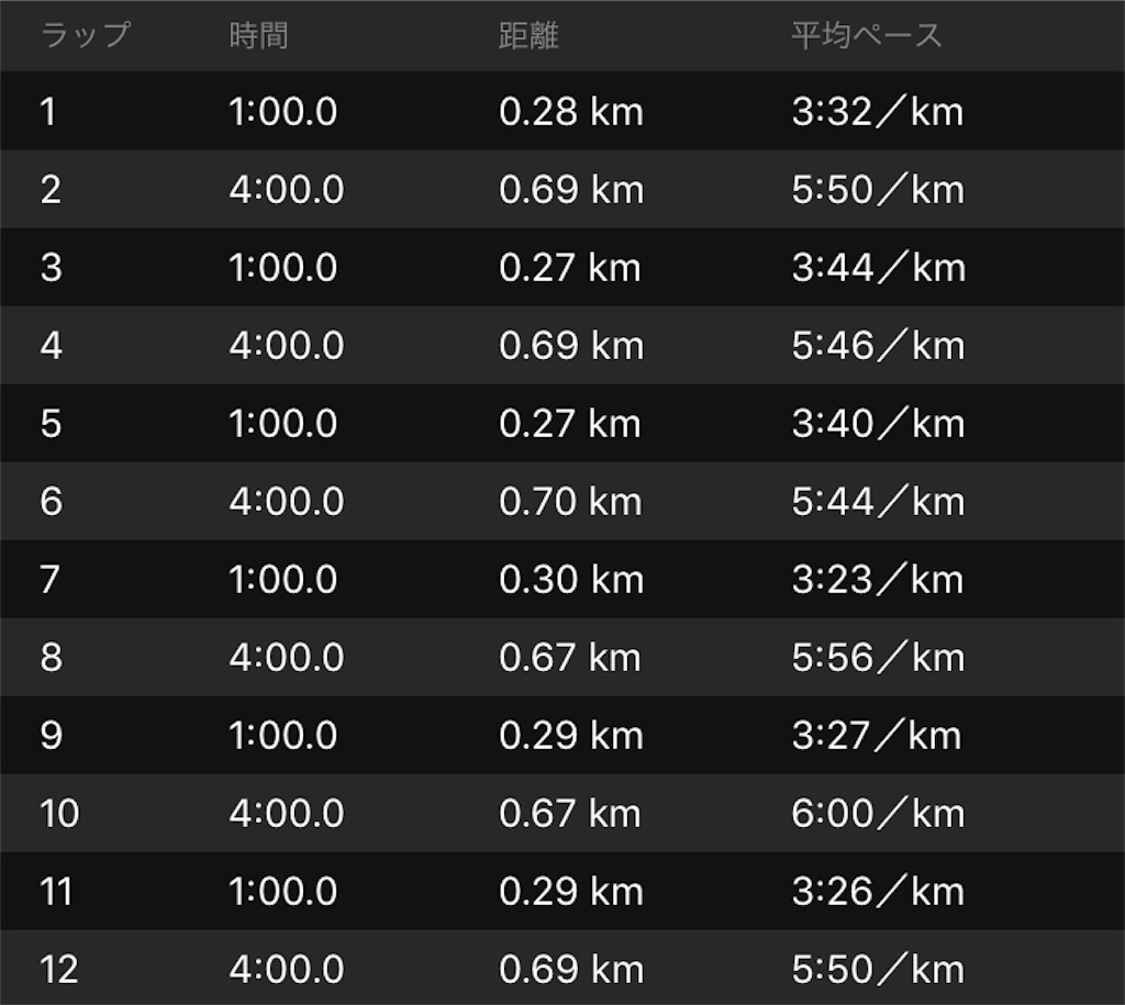 f:id:kenchan-run:20190113145517j:image