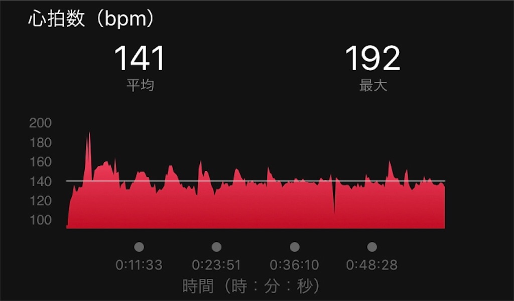 f:id:kenchan-run:20190113152321j:image