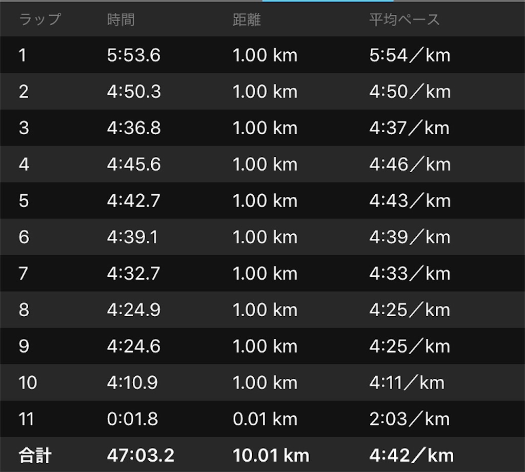 f:id:kenchan-run:20190128233732j:image