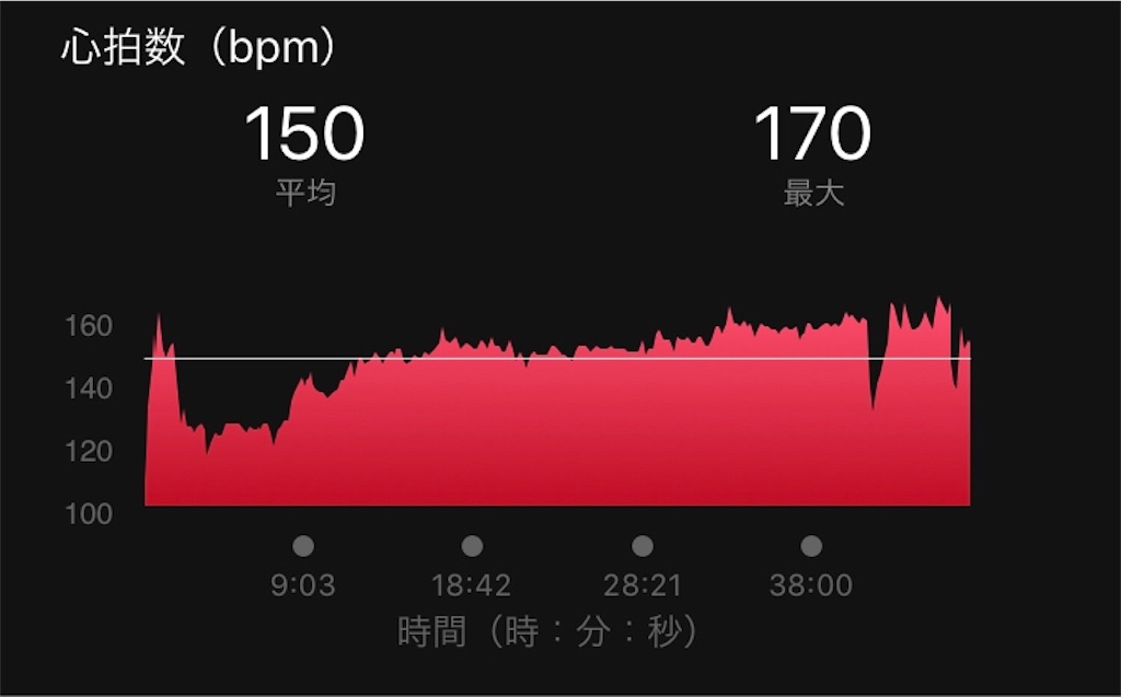 f:id:kenchan-run:20190128233740j:image