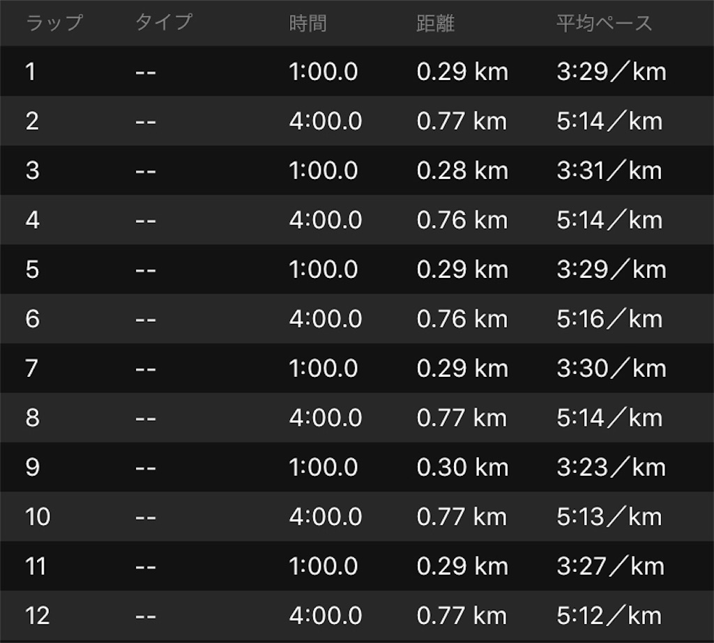 f:id:kenchan-run:20190303100703j:image f:id:kenchan-run:20190303100703j:image