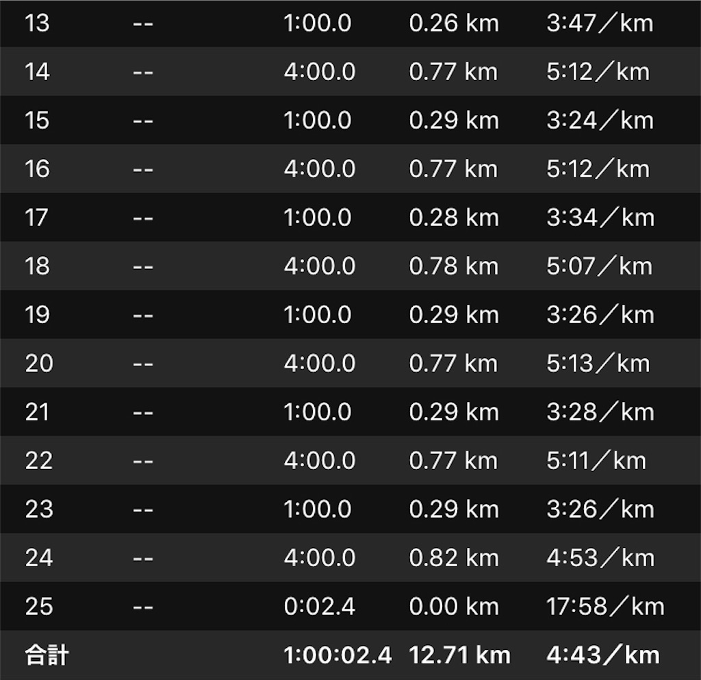 f:id:kenchan-run:20190303100708j:image f:id:kenchan-run:20190303100708j:image