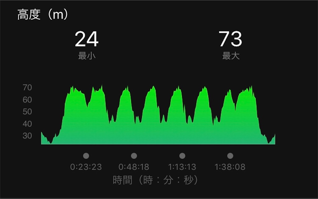 f:id:kenchan-run:20190303174739j:image f:id:kenchan-run:20190303174739j:image