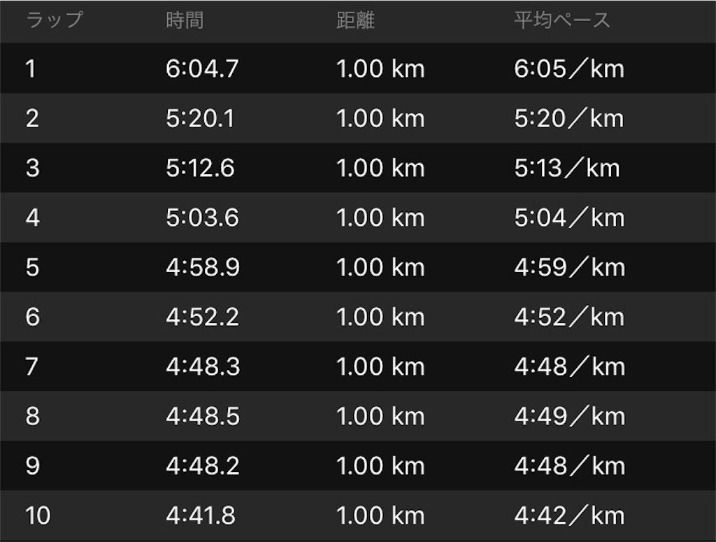 f:id:kenchan-run:20190321173529j:image f:id:kenchan-run:20190321173529j:image