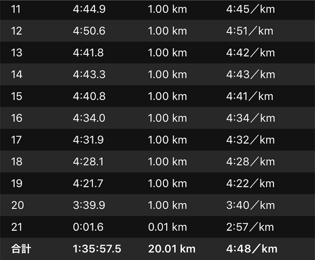 f:id:kenchan-run:20190321173536j:image f:id:kenchan-run:20190321173536j:image