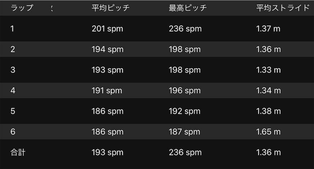 f:id:kenchan-run:20190323141143j:image f:id:kenchan-run:20190323141143j:image