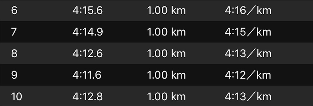 f:id:kenchan-run:20190414165115j:image f:id:kenchan-run:20190414165115j:image
