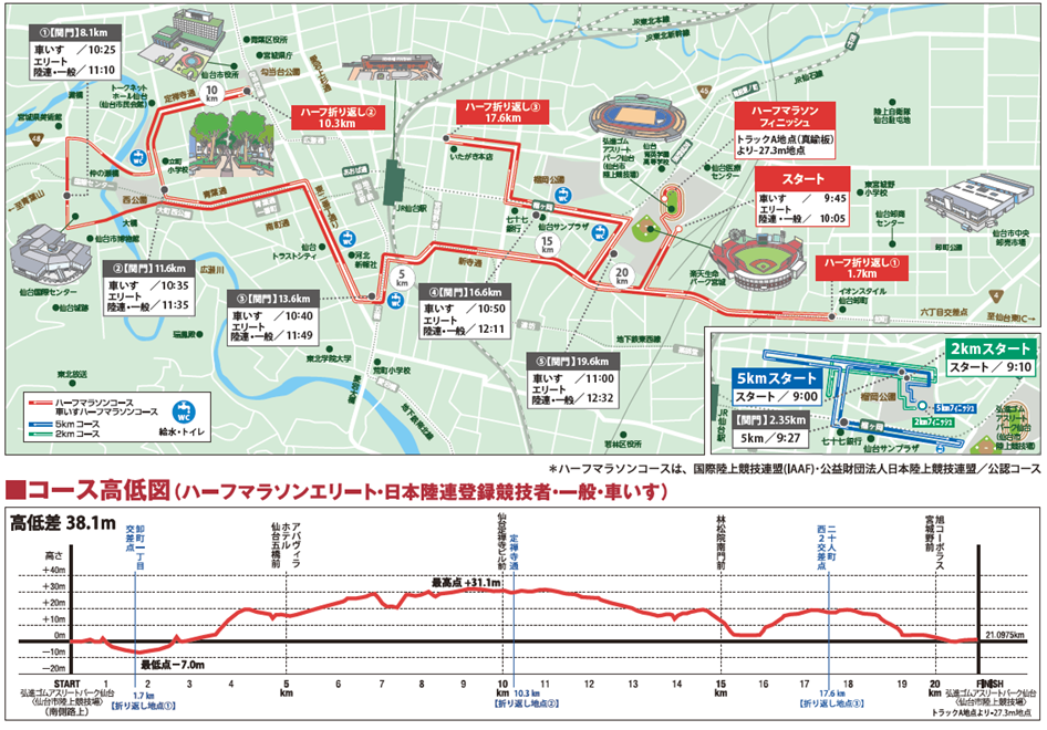 f:id:kenchan-run:20190427215246p:plain f:id:kenchan-run:20190427215246p:plain