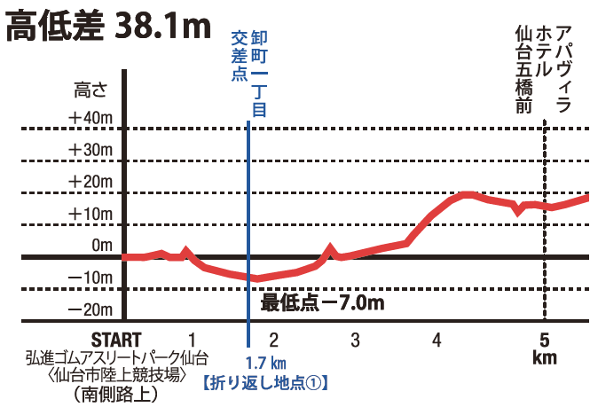f:id:kenchan-run:20190428210040p:plain f:id:kenchan-run:20190428210040p:plain