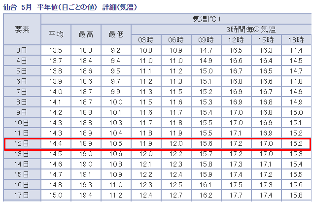 f:id:kenchan-run:20190428213514p:plain f:id:kenchan-run:20190428213514p:plain