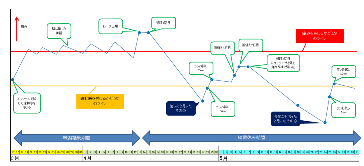 f:id:kenchan-run:20190531233525p:plain f:id:kenchan-run:20190531233525p:plain
