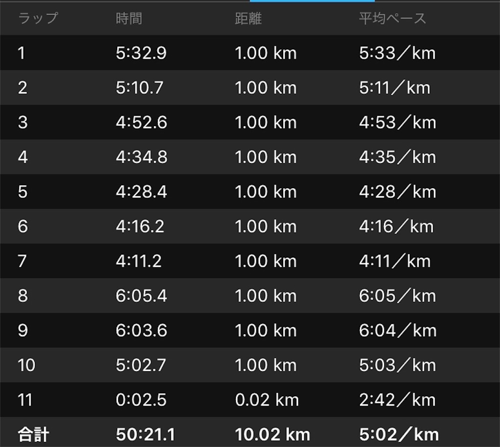 f:id:kenchan-run:20190713202728j:image f:id:kenchan-run:20190713202728j:image