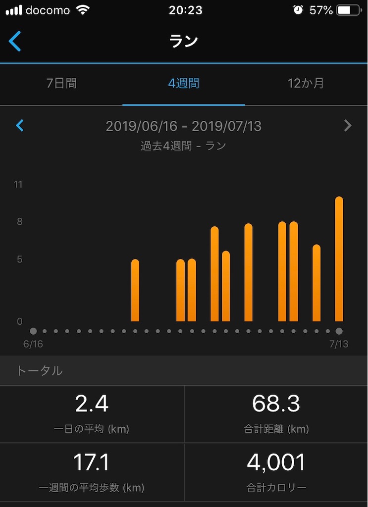 f:id:kenchan-run:20190713202804j:image f:id:kenchan-run:20190713202804j:image