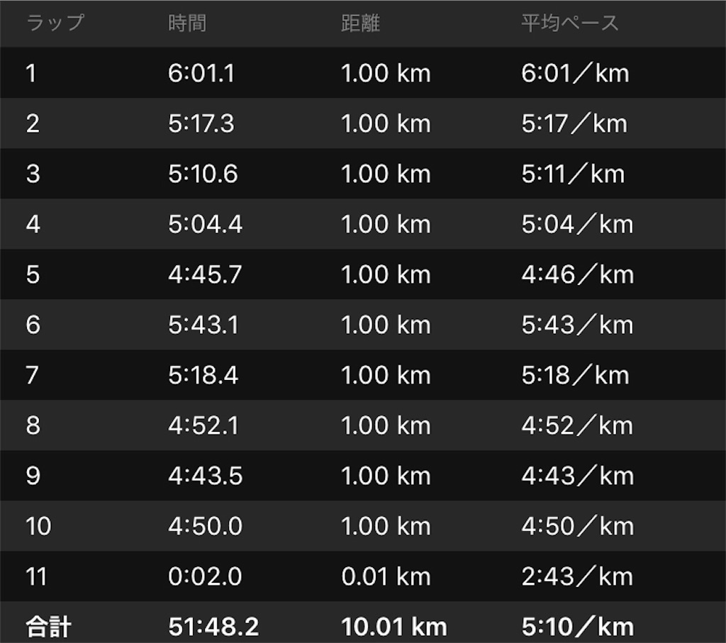 f:id:kenchan-run:20190717230759j:image f:id:kenchan-run:20190717230759j:image