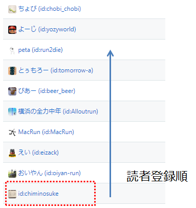 f:id:kenchan-run:20190801002901p:plain f:id:kenchan-run:20190801002901p:plain