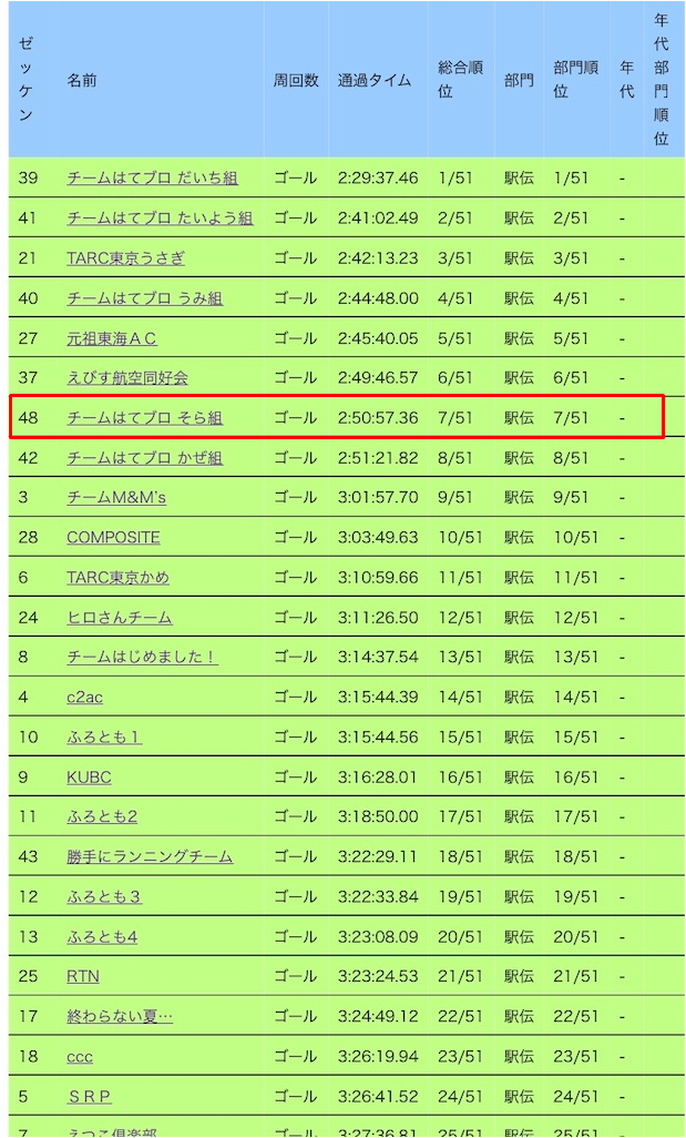 f:id:kenchan-run:20190804011706p:plain f:id:kenchan-run:20190804011706p:plain