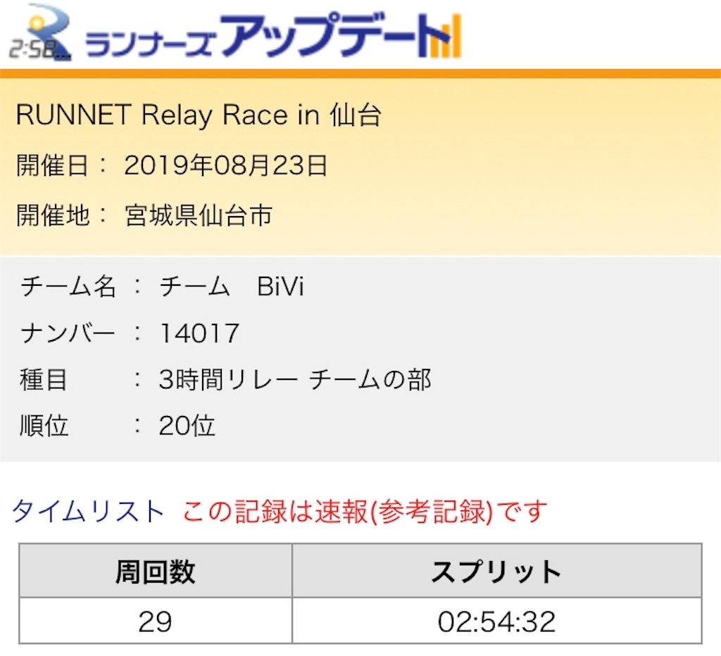f:id:kenchan-run:20190824083035j:plain f:id:kenchan-run:20190824083035j:plain