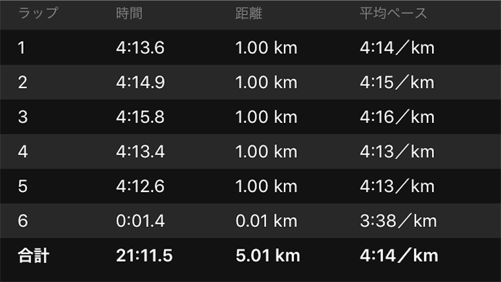 f:id:kenchan-run:20190831155407j:image