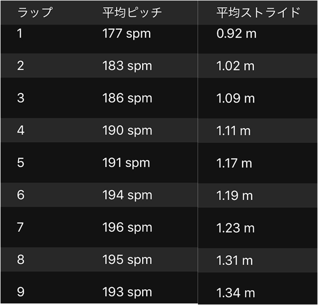 f:id:kenchan-run:20190905003120p:plain f:id:kenchan-run:20190905003120p:plain