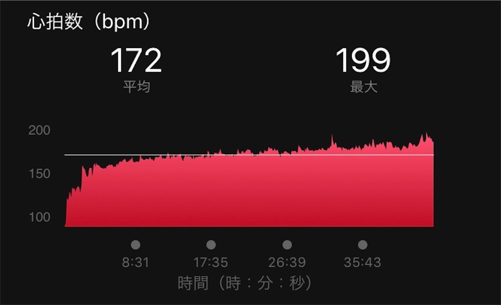 f:id:kenchan-run:20190914170302j:image f:id:kenchan-run:20190914170302j:image