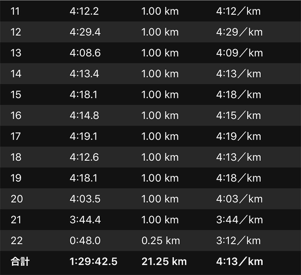 f:id:kenchan-run:20190923222816j:image f:id:kenchan-run:20190923222816j:image