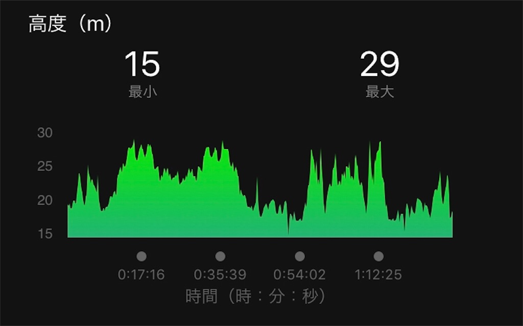 f:id:kenchan-run:20190923222841j:image f:id:kenchan-run:20190923222841j:image