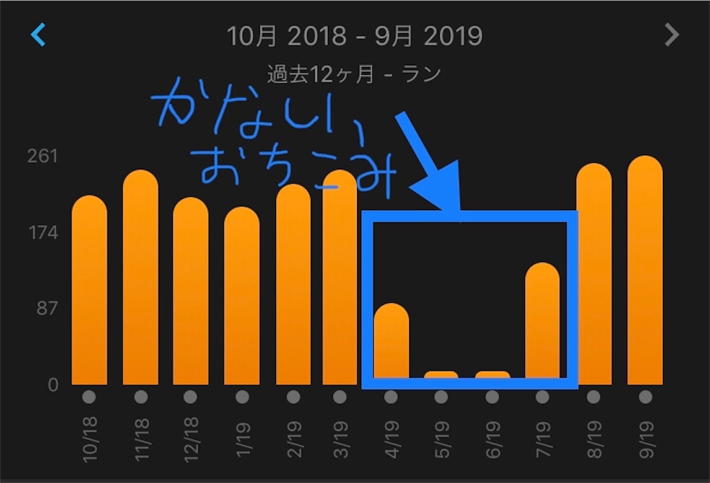 f:id:kenchan-run:20190929164632j:image f:id:kenchan-run:20190929164632j:image