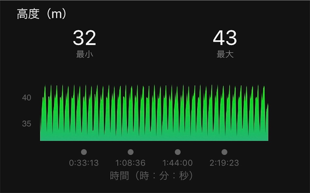 f:id:kenchan-run:20191027223926j:image