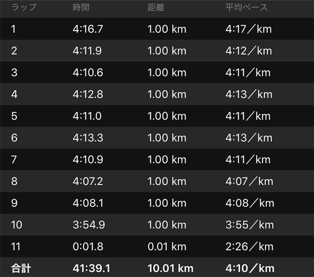 f:id:kenchan-run:20191117201605j:image f:id:kenchan-run:20191117201605j:image