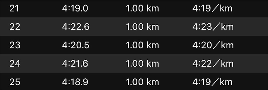 f:id:kenchan-run:20191127224723j:image f:id:kenchan-run:20191127224723j:image
