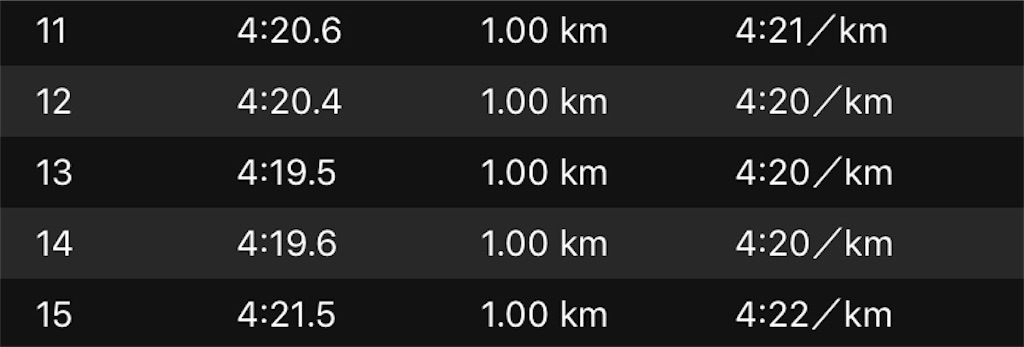 f:id:kenchan-run:20191127224732j:image f:id:kenchan-run:20191127224732j:image