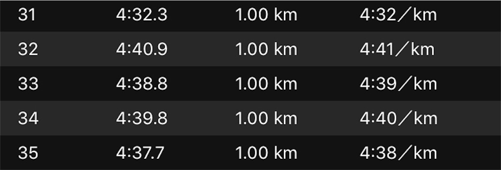 f:id:kenchan-run:20191127224736j:image f:id:kenchan-run:20191127224736j:image