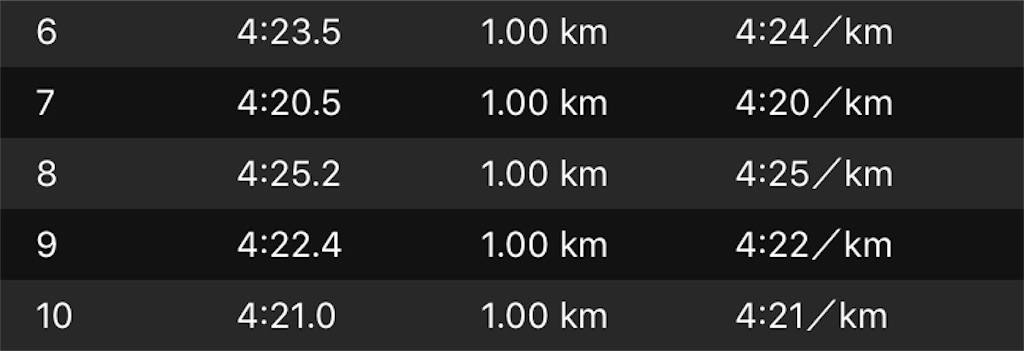 f:id:kenchan-run:20191127224740j:image f:id:kenchan-run:20191127224740j:image