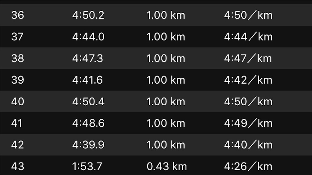 f:id:kenchan-run:20191127224746j:image f:id:kenchan-run:20191127224746j:image