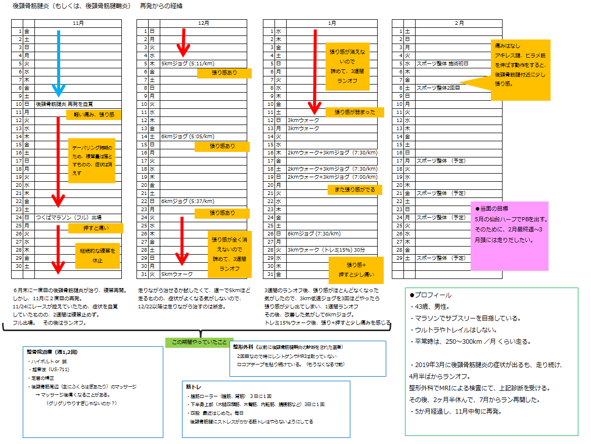 f:id:kenchan-run:20200215010125p:plain